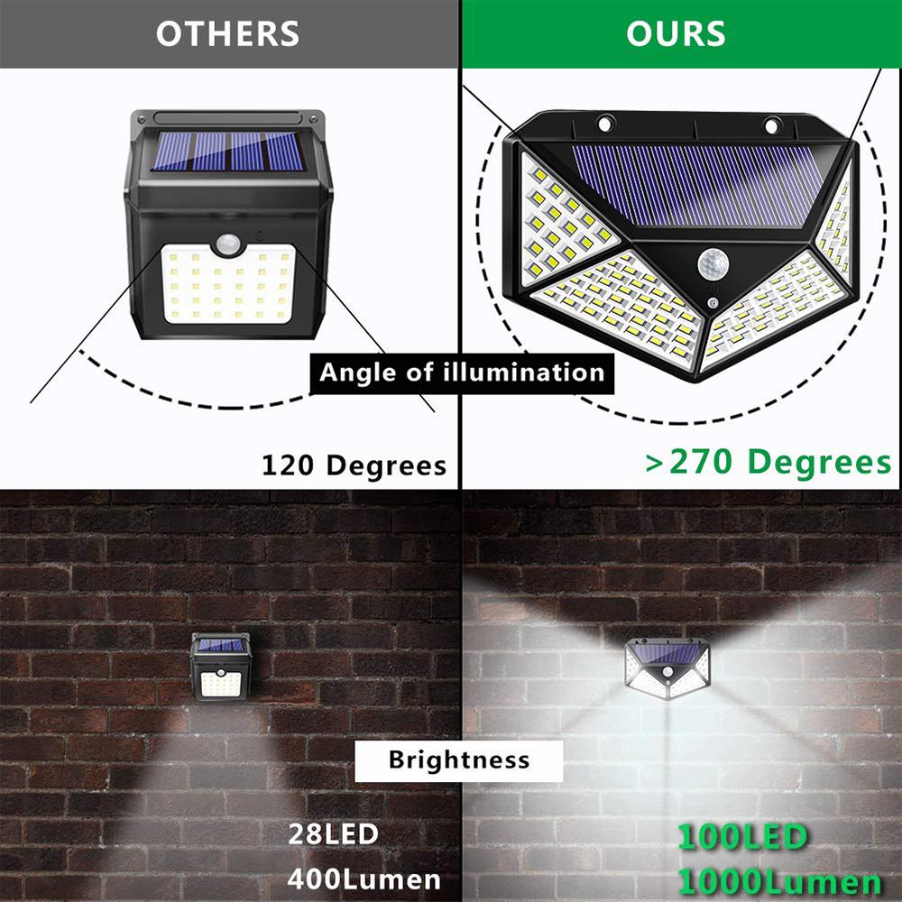 Hikeren Dual Motion Sensor Solar Light