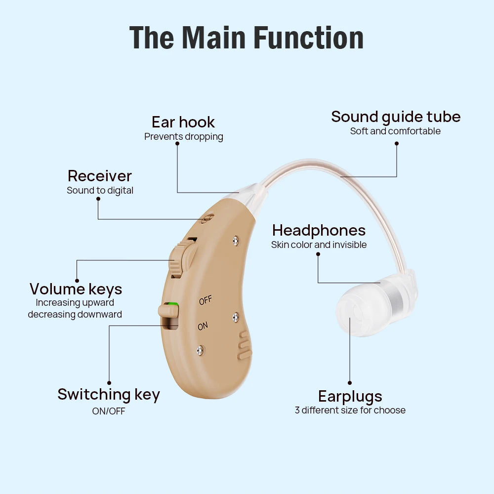 SoundEase BTE Hearing Enhancement Device